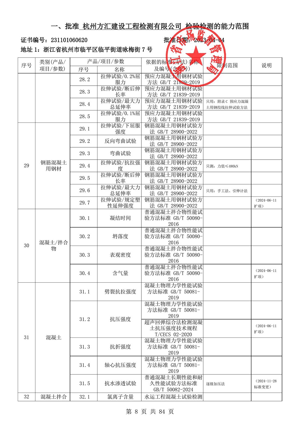 最新檢驗(yàn)檢測(cè)機(jī)構(gòu)資質(zhì)認(rèn)定證書(shū)附表-2025625_9.jpg