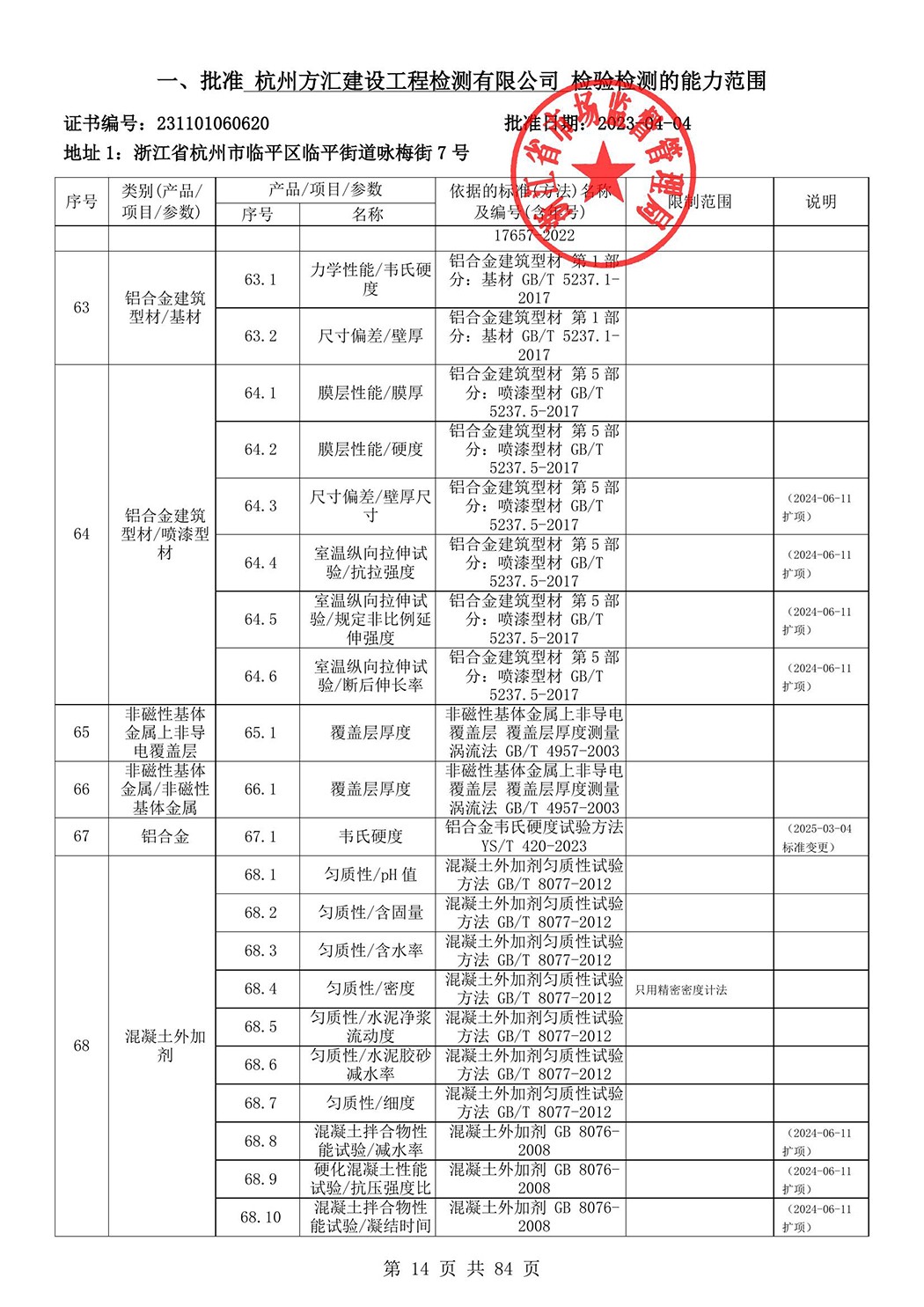 最新檢驗檢測機構(gòu)資質(zhì)認定證書附表-2025625_15.jpg
