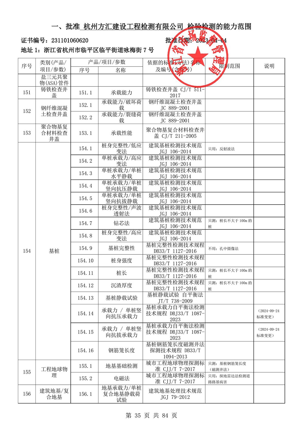 最新檢驗(yàn)檢測(cè)機(jī)構(gòu)資質(zhì)認(rèn)定證書(shū)附表-2025625_36.jpg