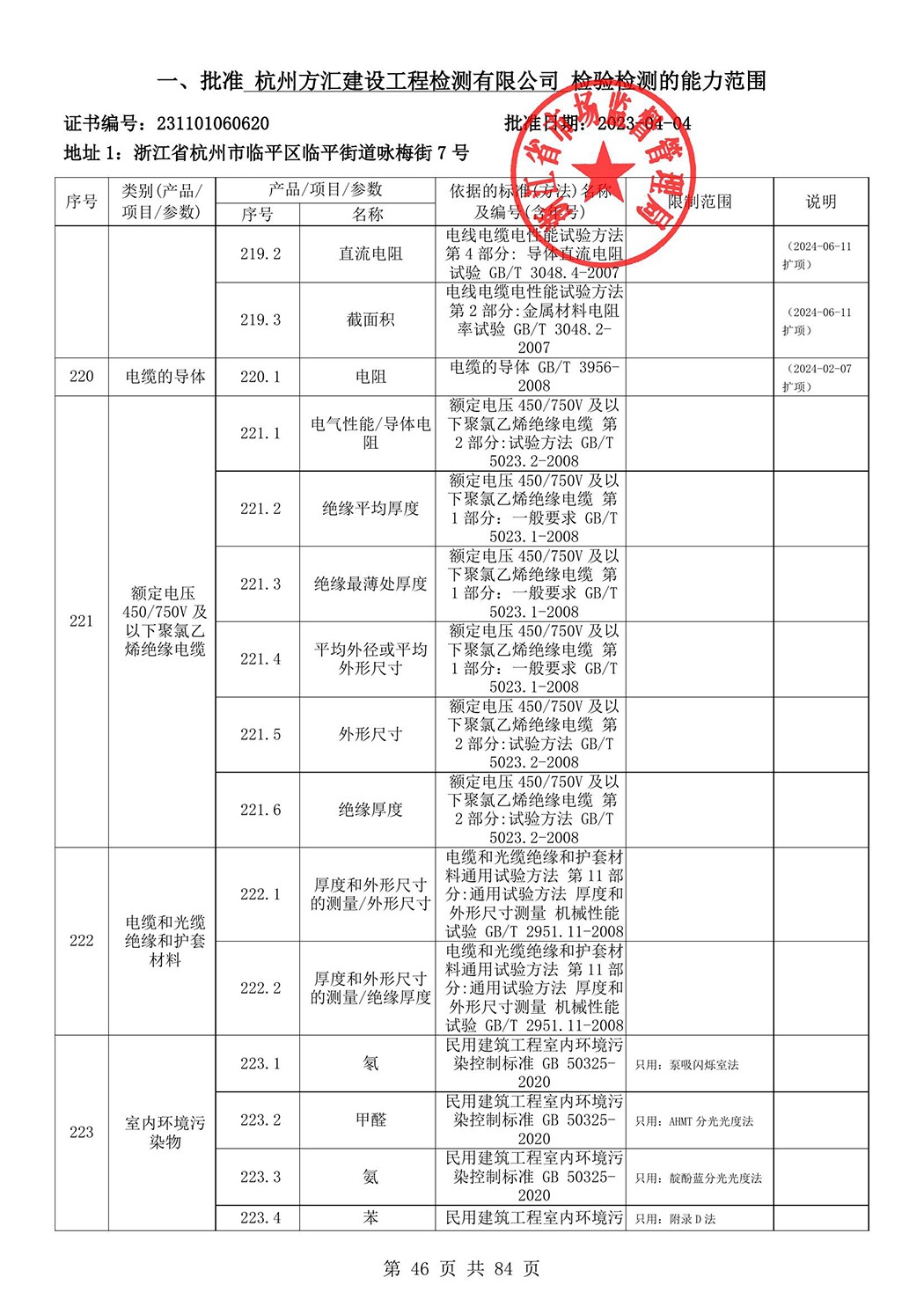 最新檢驗檢測機構資質認定證書附表-2025625_47.jpg