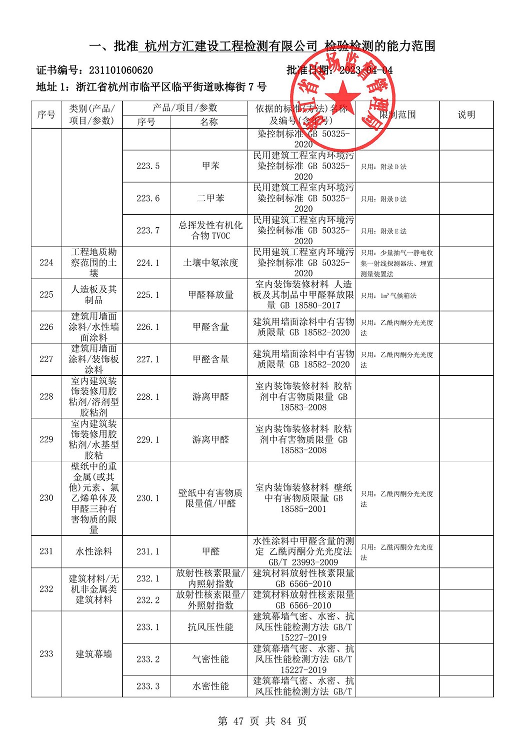 最新檢驗(yàn)檢測(cè)機(jī)構(gòu)資質(zhì)認(rèn)定證書(shū)附表-2025625_48.jpg
