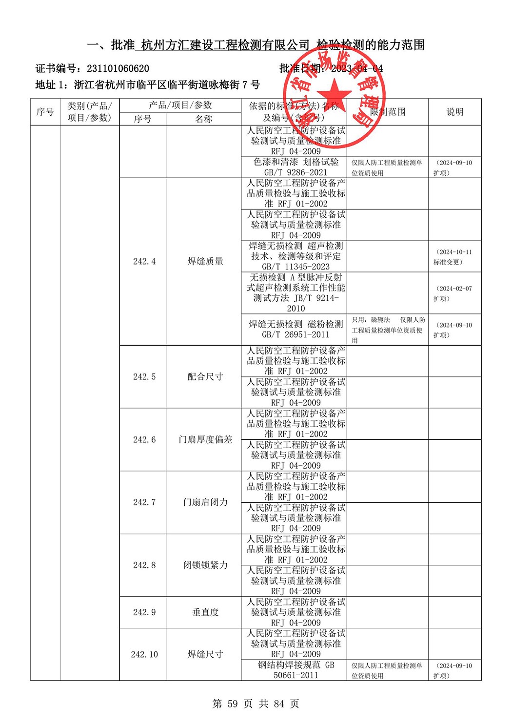最新檢驗檢測機構資質認定證書附表-2025625_60.jpg