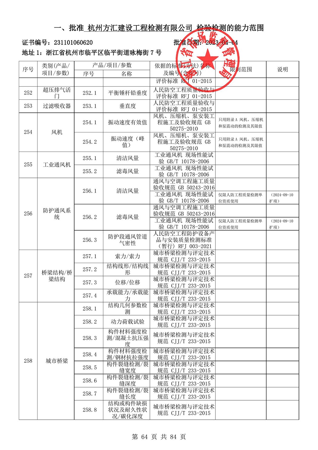 最新檢驗(yàn)檢測機(jī)構(gòu)資質(zhì)認(rèn)定證書附表-2025625_65.jpg