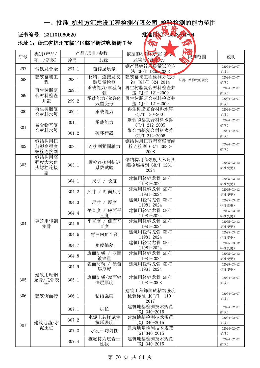 最新檢驗檢測機構資質認定證書附表-2025625_71.jpg
