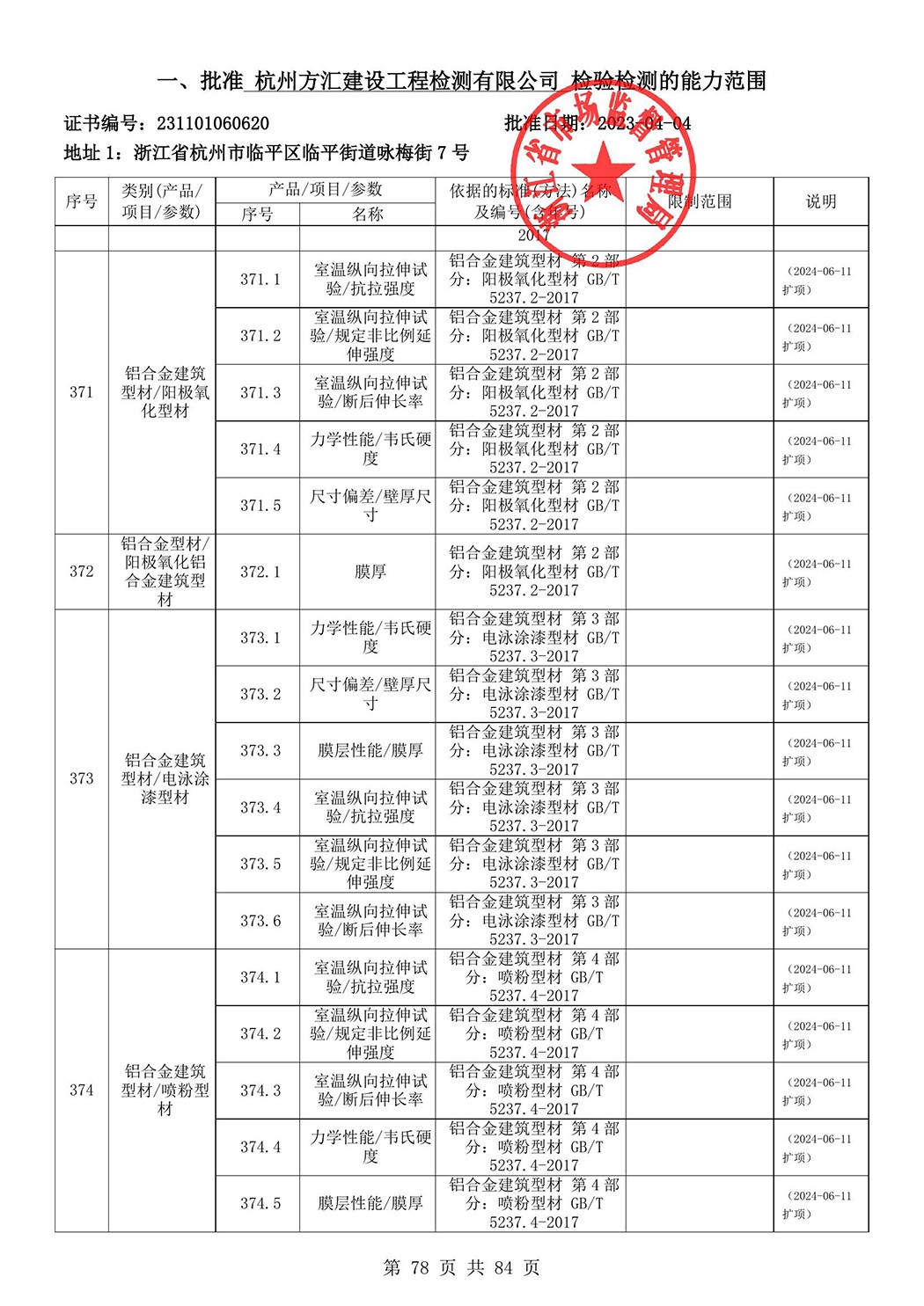 最新檢驗(yàn)檢測機(jī)構(gòu)資質(zhì)認(rèn)定證書附表-2025625_79.jpg